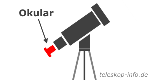 Teleskop Okular
