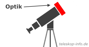 Teleskopoptik